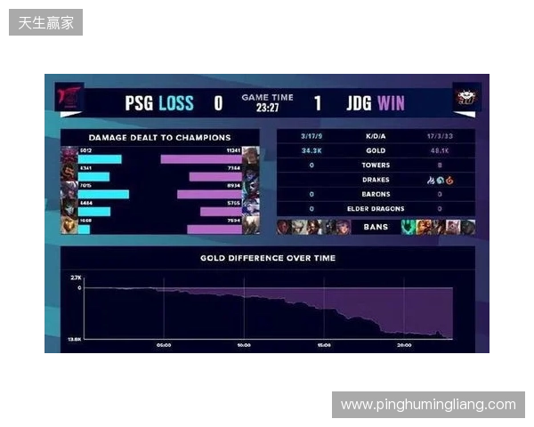 BLAST Slam S6小组赛首日结束，XG并列小组第二