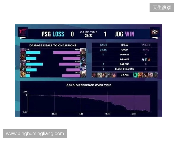 BLAST Slam S6小组赛首日结束,XG并列小组第二 BLAST Slam S6小组赛首日结束,XG并列小组第二