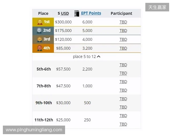 梦幻联赛小组赛一阶段结束,XG晋级第二阶段,今晚对阵Liquid 梦幻联赛小组赛一阶段结束,XG晋级第二阶段,今晚对阵Liquid
