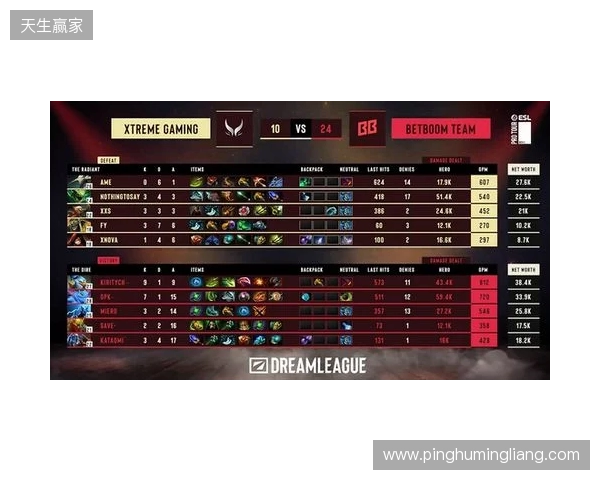 梦幻联赛S28小组赛第二阶段第六日：XG锁定四强！