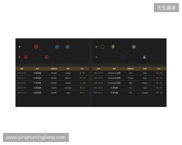 EPL S23第一阶段：实力碾压！PV 2-0 SemperFi