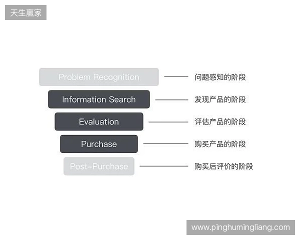 EPL S23第一阶段：狮子之牙！paiN 2-1 Passion UA