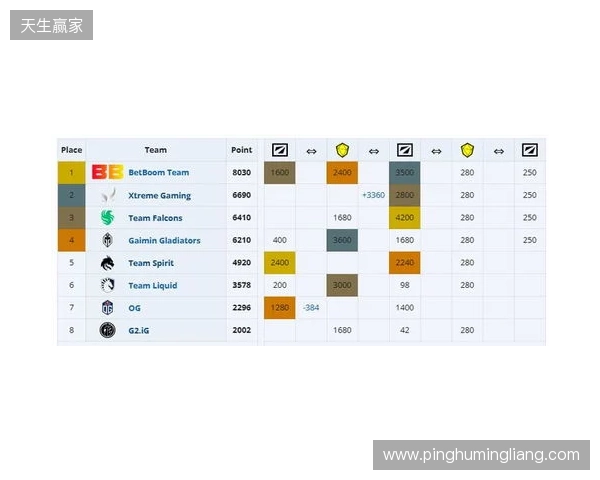ESL One伯明翰小组赛首日结束，YB一负一平，XG两战皆平